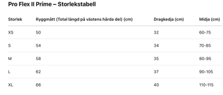 Ryggskydd / Säkerhetsväst Pro Flex II | CE-Märkt & Säker | Köp Online -  från  PRIME